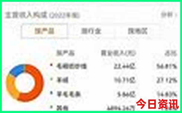北戴河景区有哪些景点